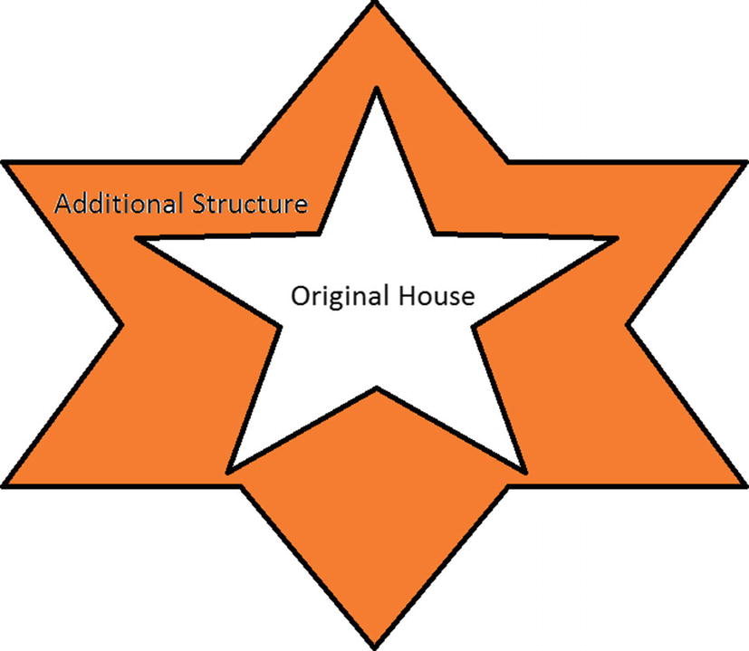Decorator Pattern Springerlink