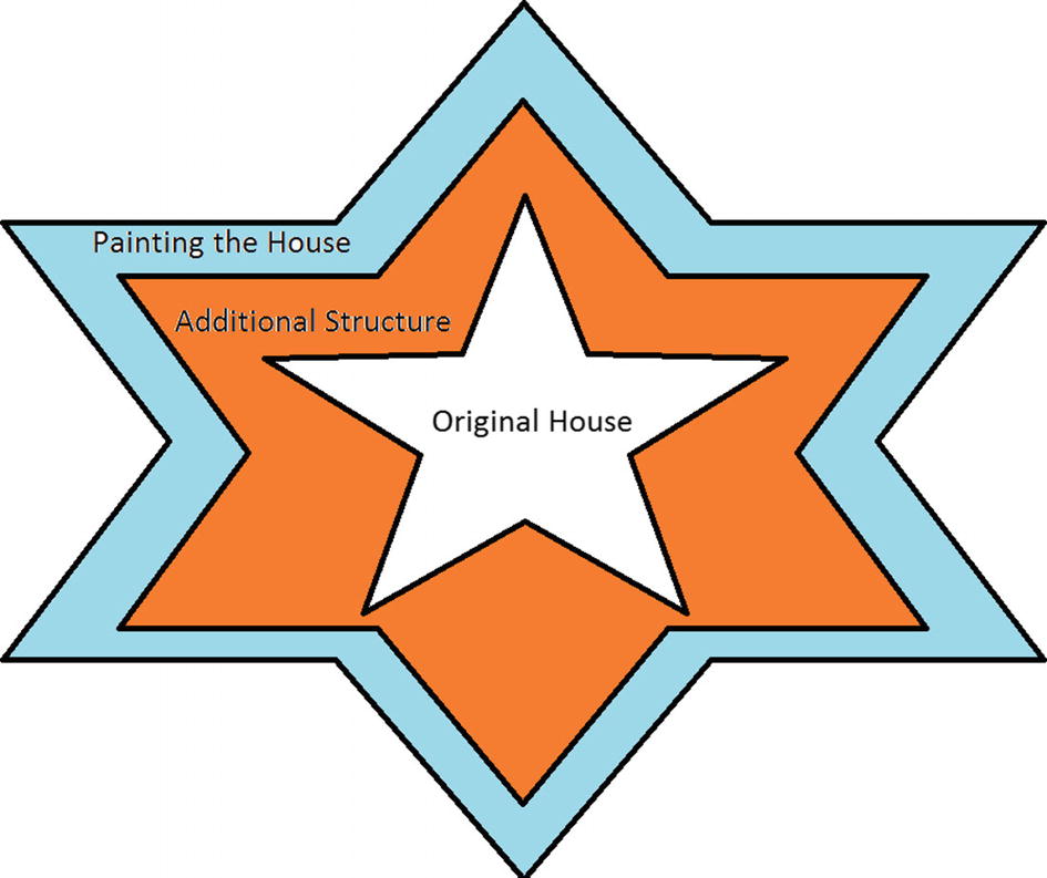 Decorator Pattern Springerlink