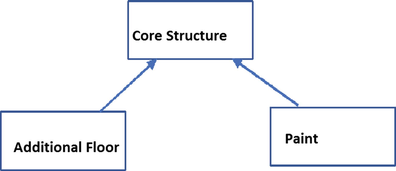 Decorator Pattern Springerlink