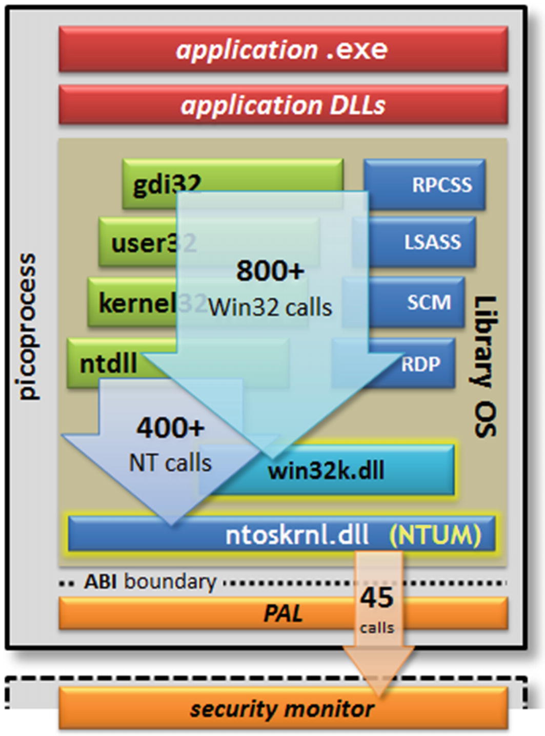 Why Sql Server On Linux Springerlink
