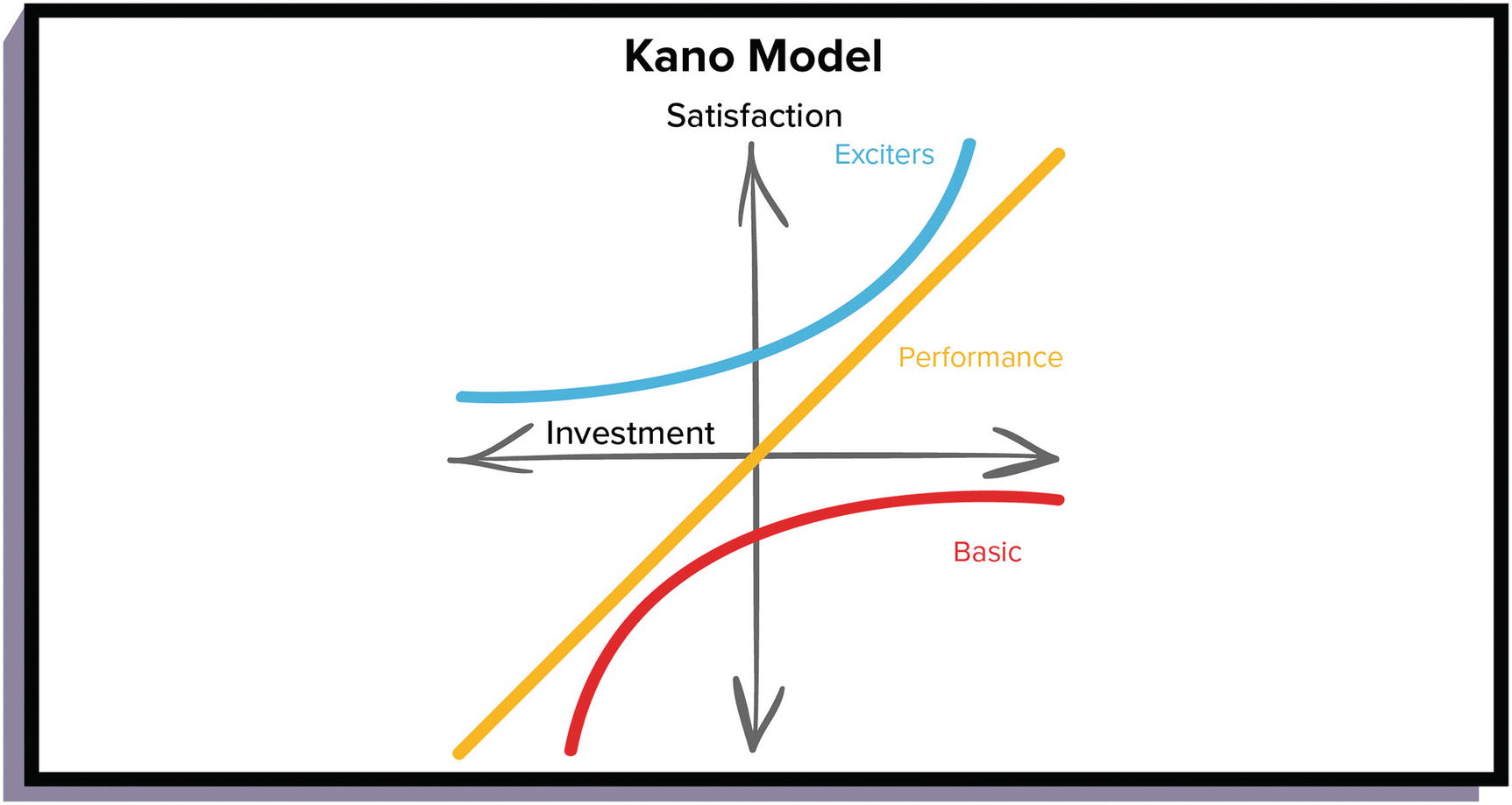 Kano Model | SpringerLink