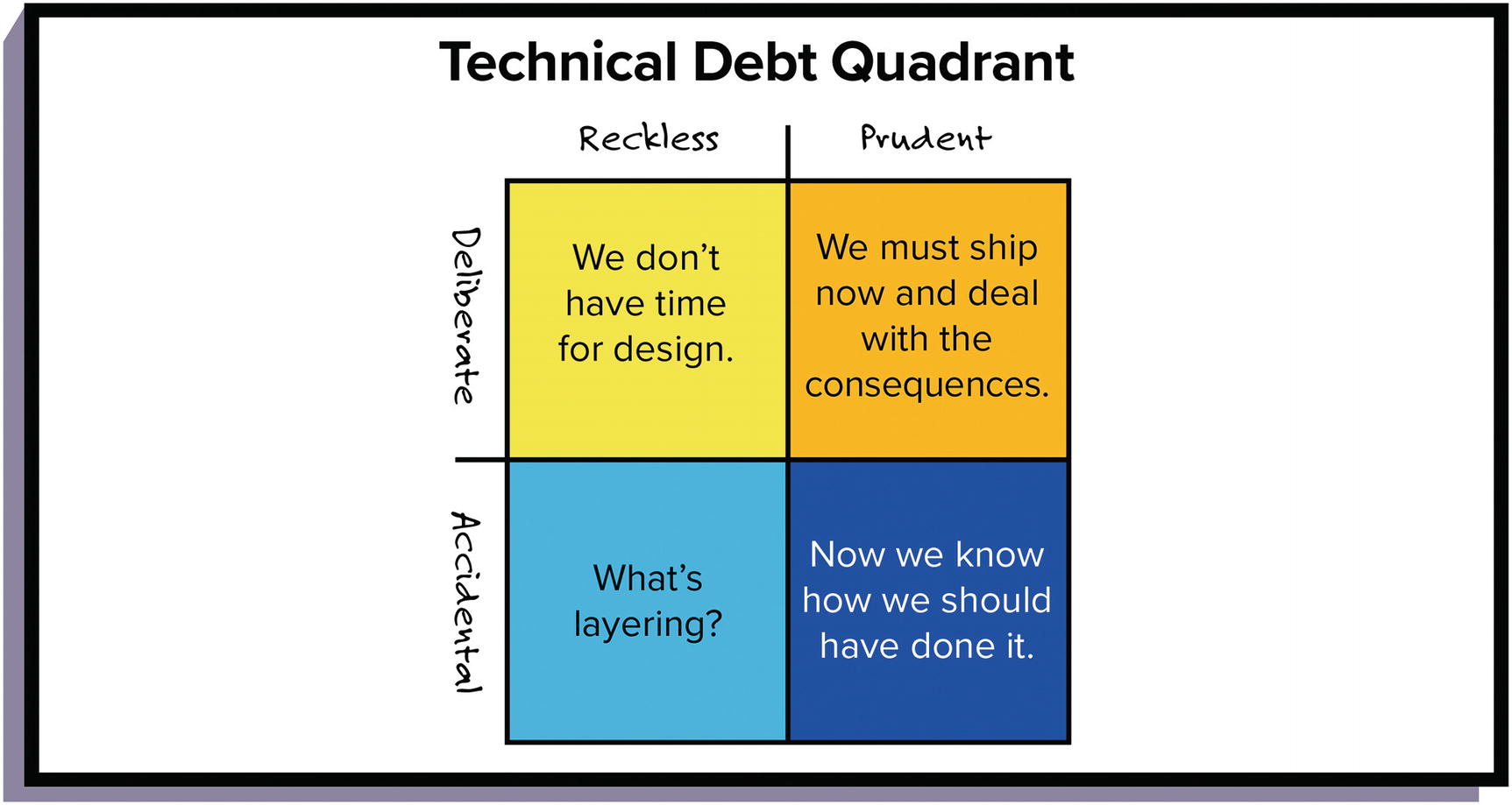 Technical Debt Springerlink