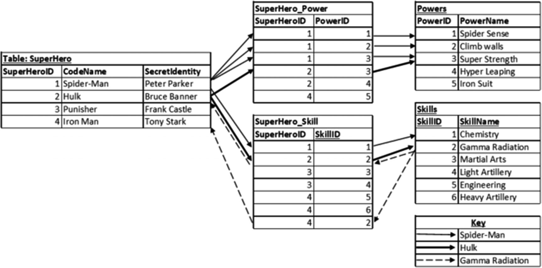 Relational Databases And Normalization Springerlink