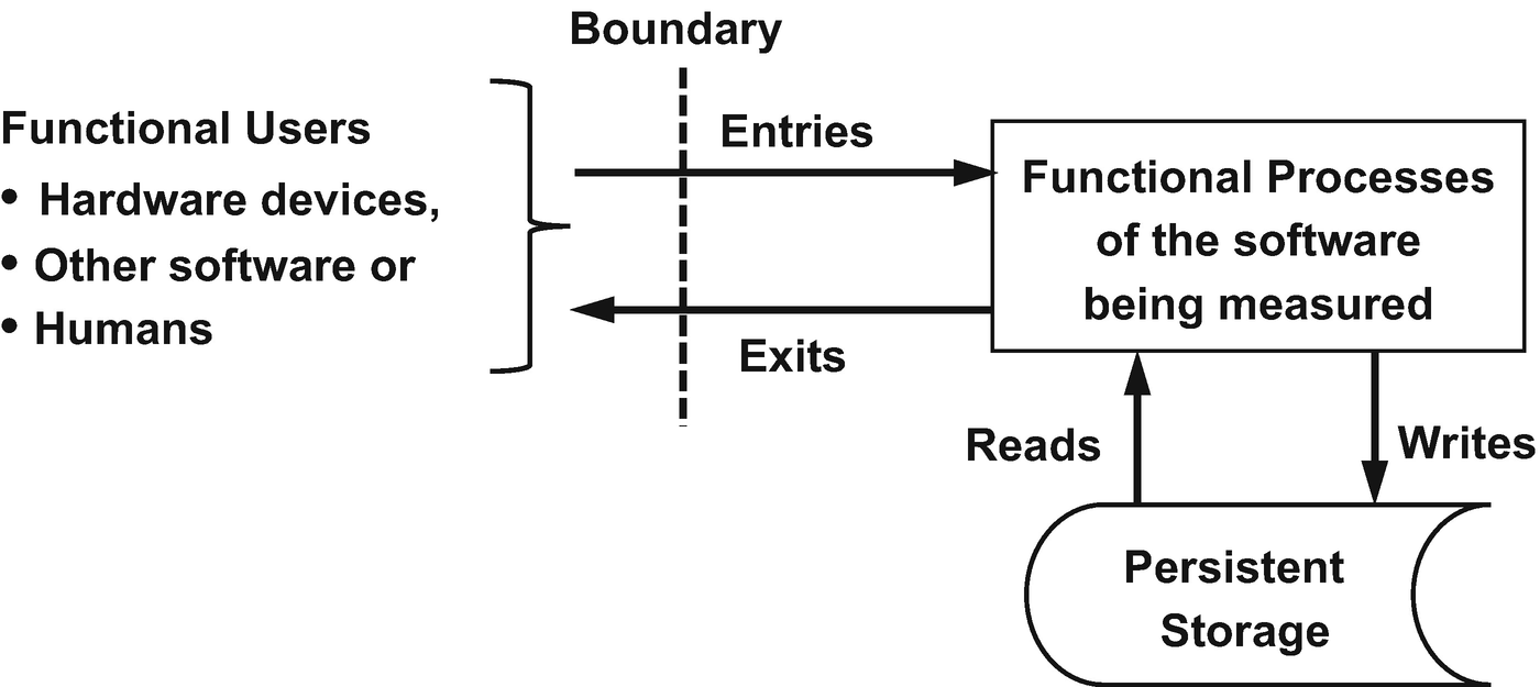 The Cosmic Method For Measuring The Work Output Component Of Productivity Springerlink
