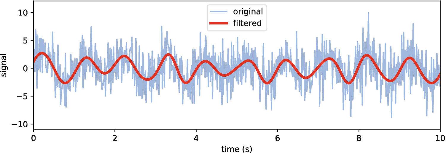 scipy signal scipy signal