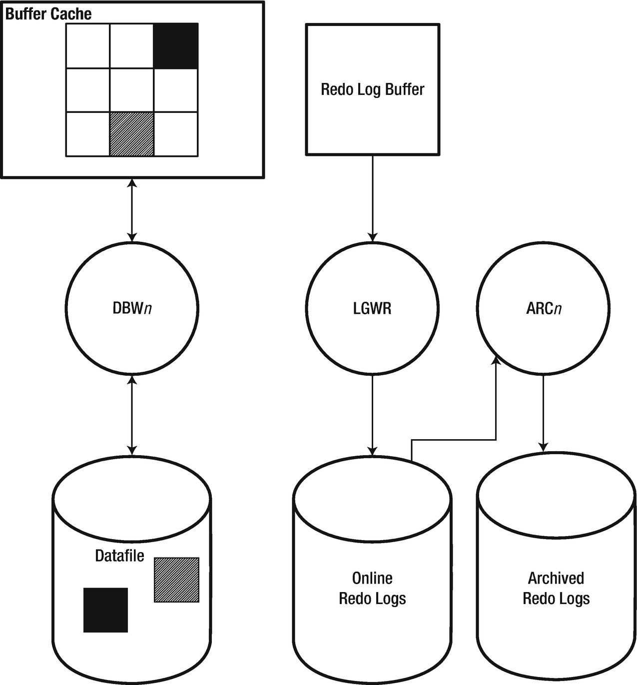 oracle database architecture 11g oracle database architecture 11g