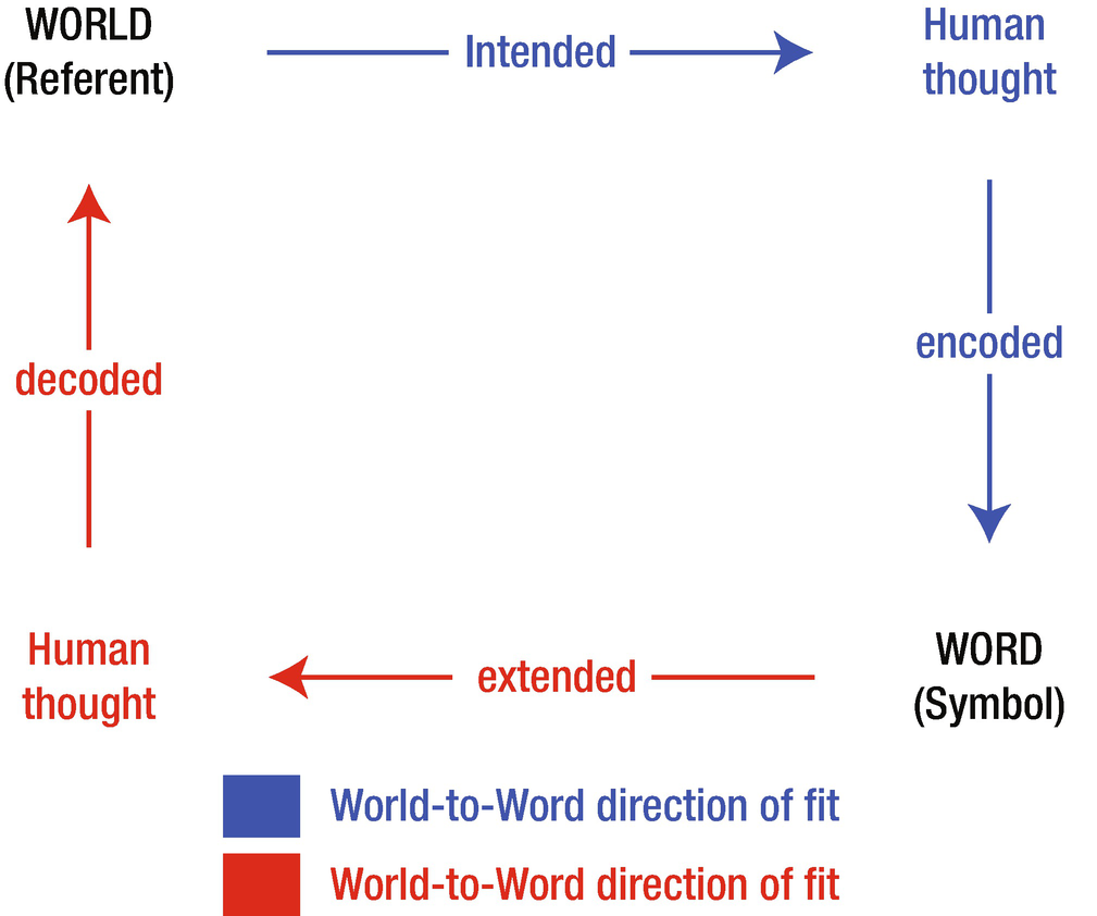 Natural Language Processing Basics Springerlink