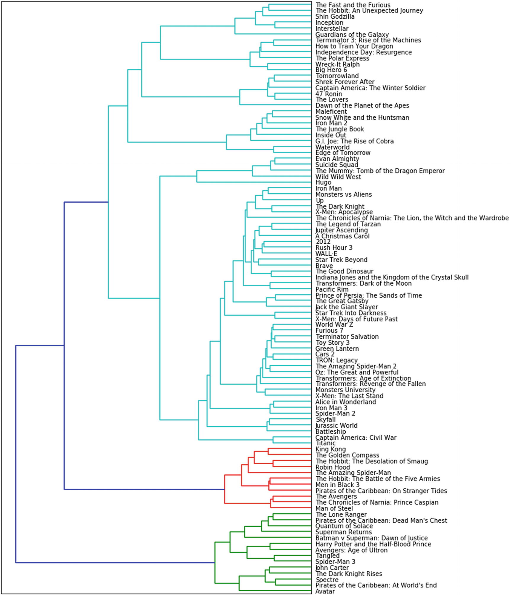 Text Similarity And Clustering Springerlink