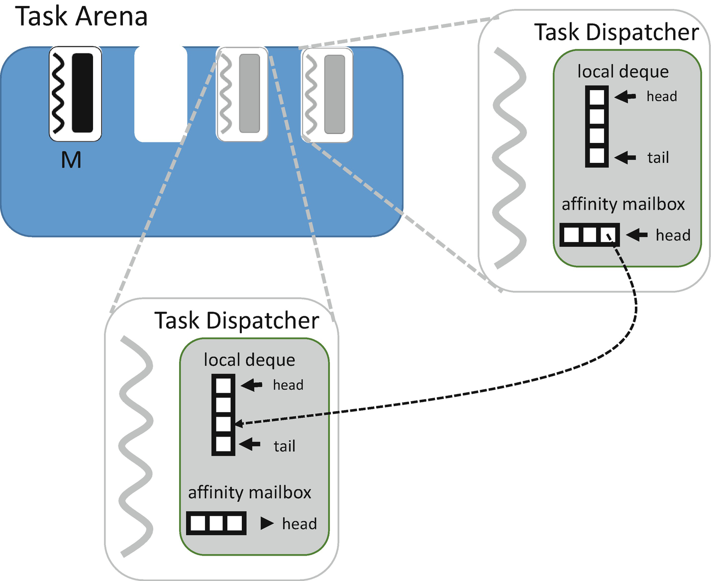 Qt execute slot in another thread size