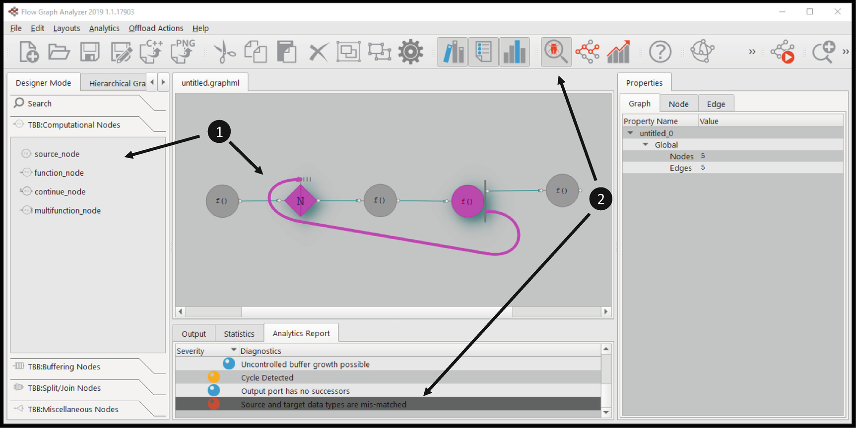 Flow Graphs Beyond The Basics Springerlink