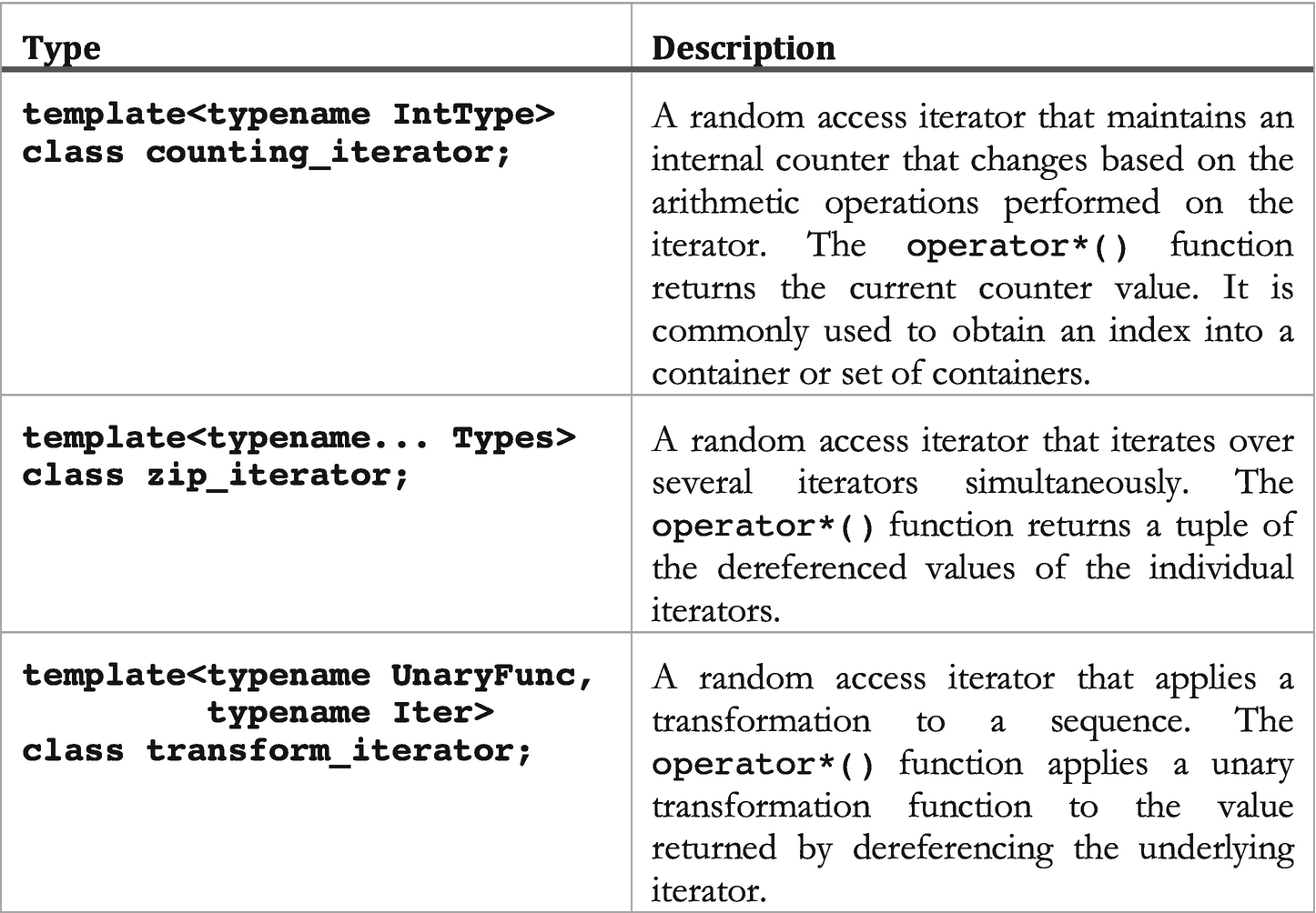 Tbb And The Parallel Algorithms Of The C Standard Template Library Springerlink