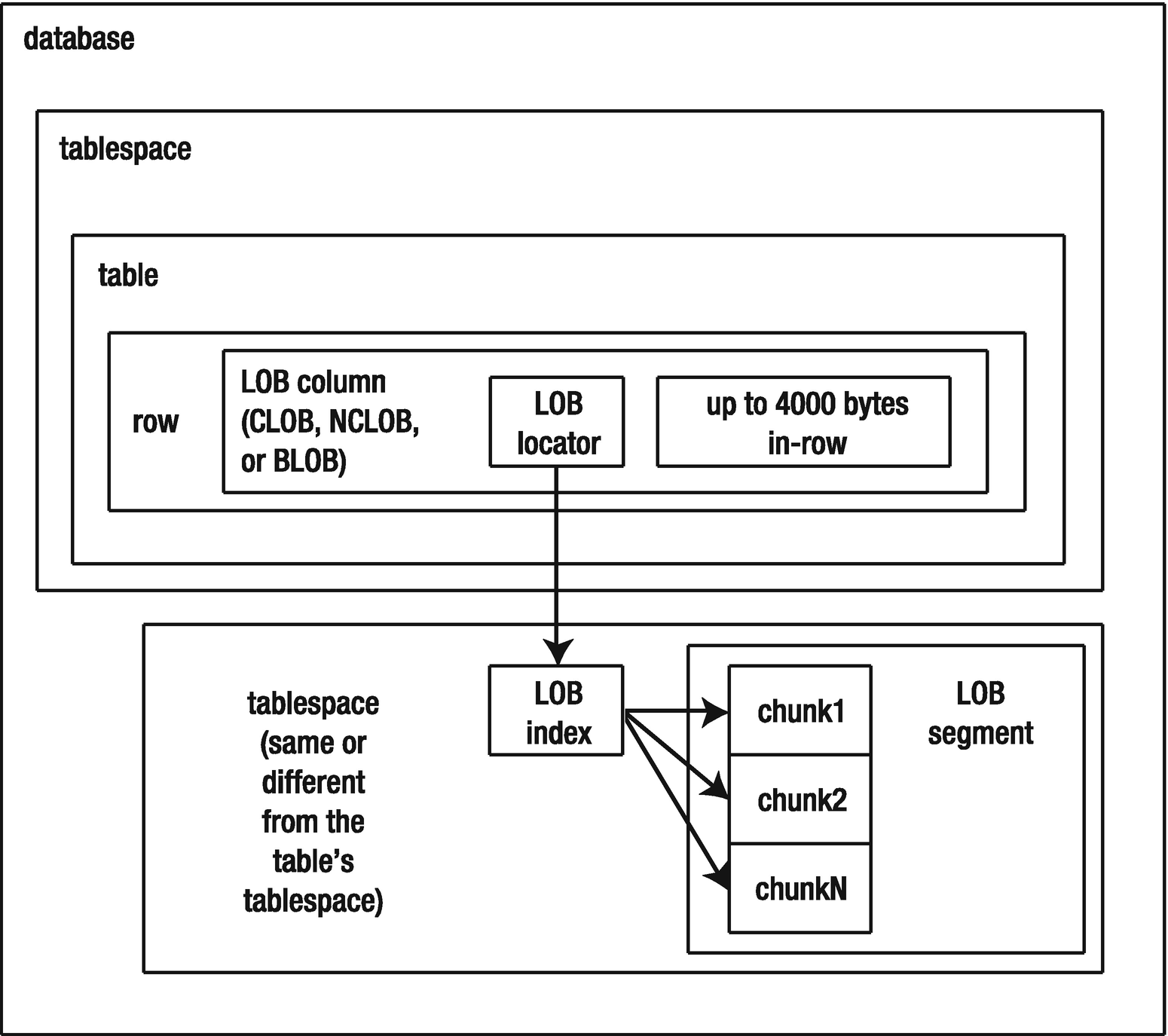 Large Objects Springerlink Large Objects Springerlink