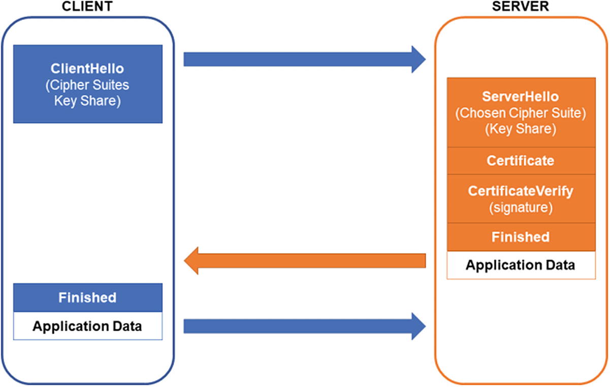 Error ssl context is not usable without certificate and private key west Error ssl context is not usable without certificate and private key west