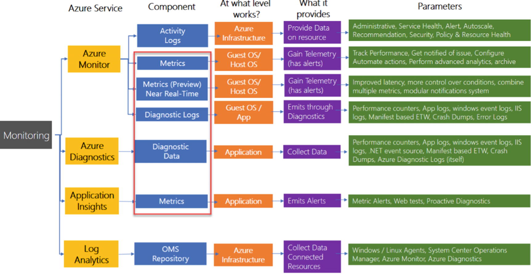 Optimizing It Operations Using Azure Monitor And Log Analytics Springerlink