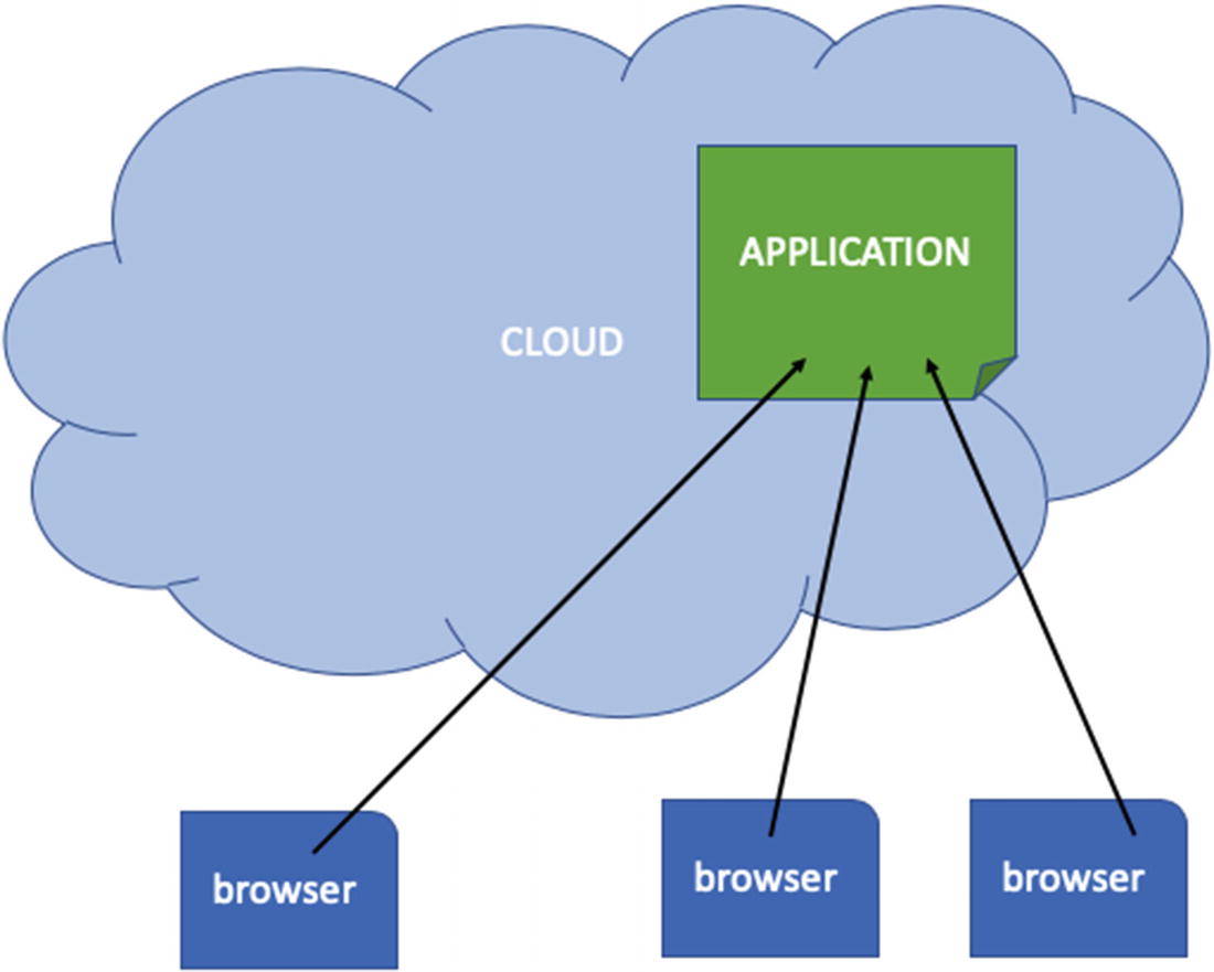 Javafx self contained application packaging for mac
