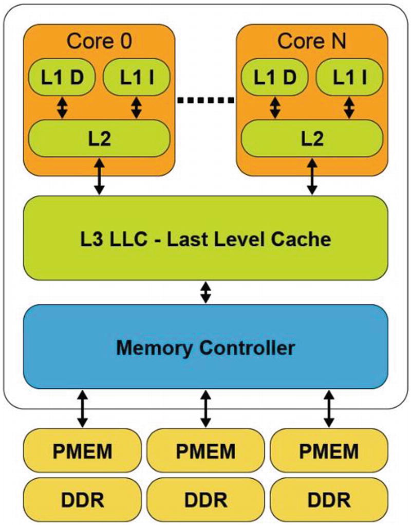 cmdlcache out of memory