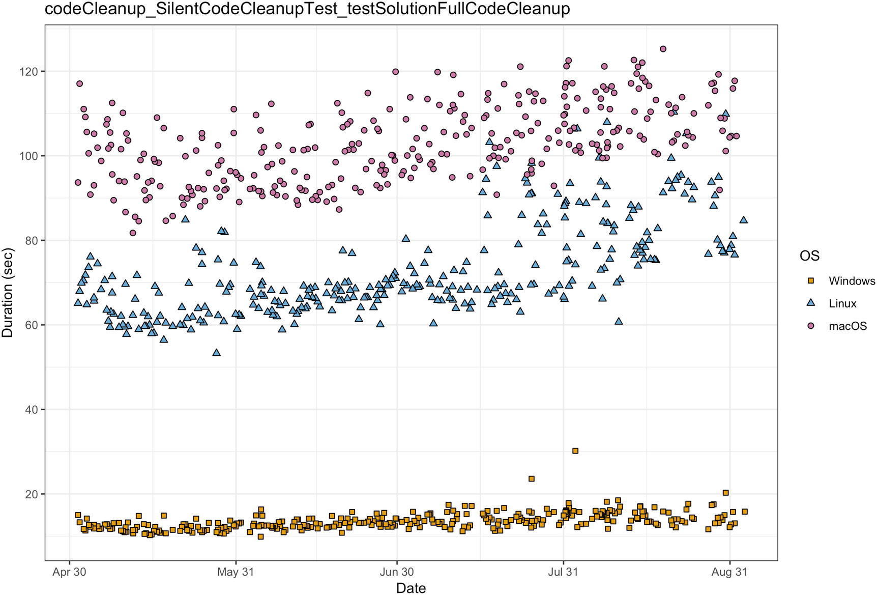 How Environment Affects Performance Springerlink