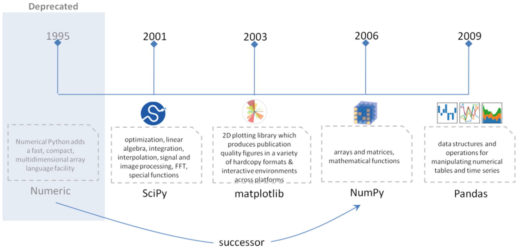 Step 2 Introduction To Machine Learning Springerlink