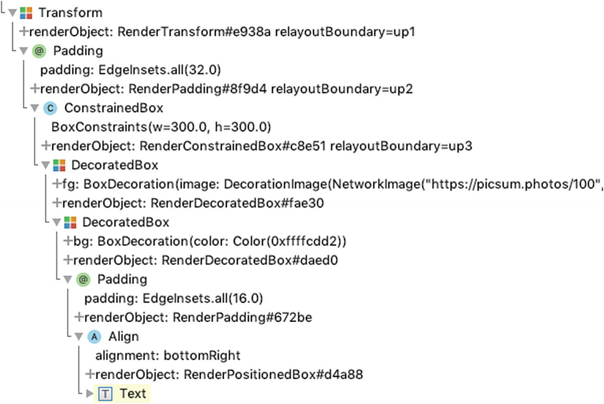 Layout Widgets Springerlink