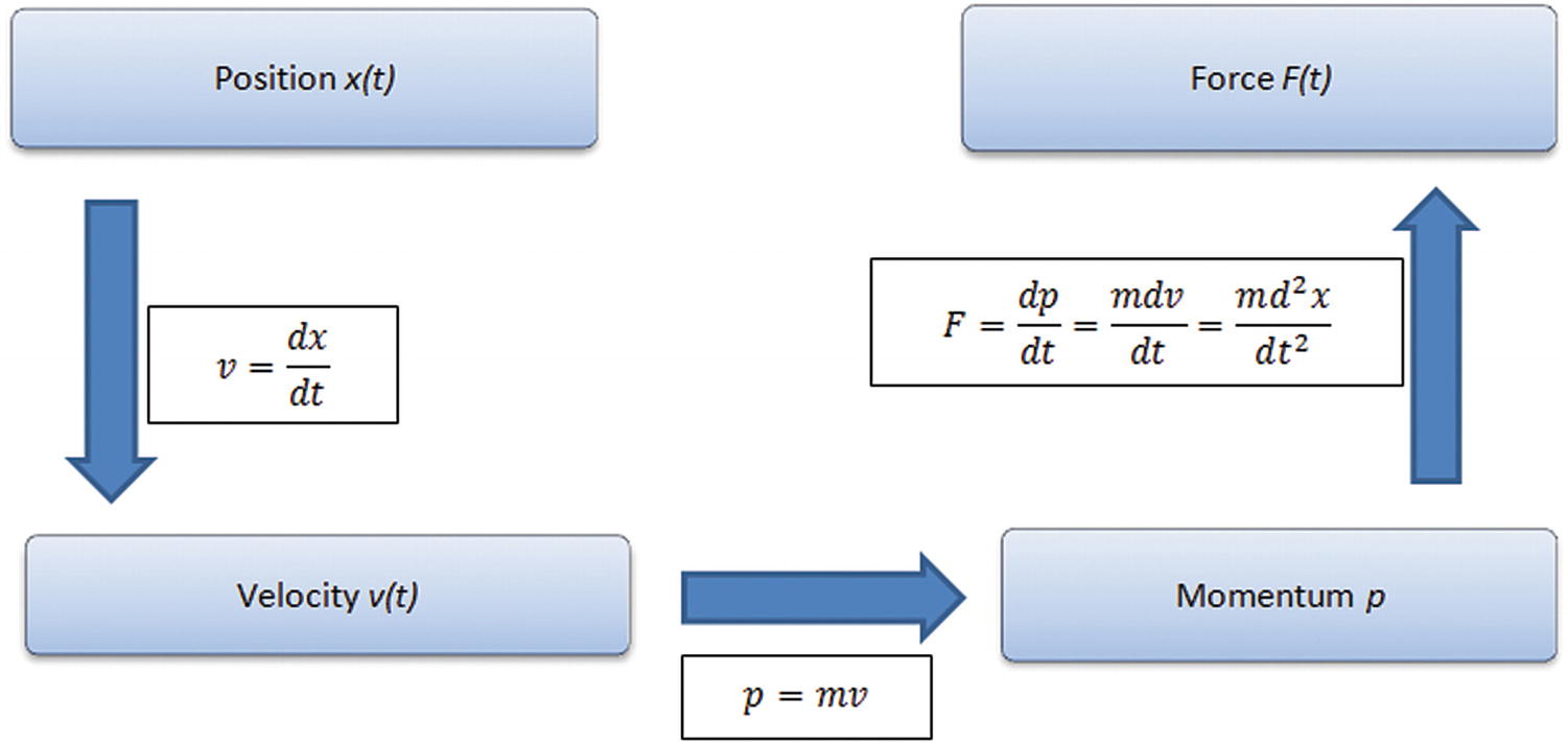 matlab symbolic toolbox 2nd ode matlab symbolic toolbox 2nd ode