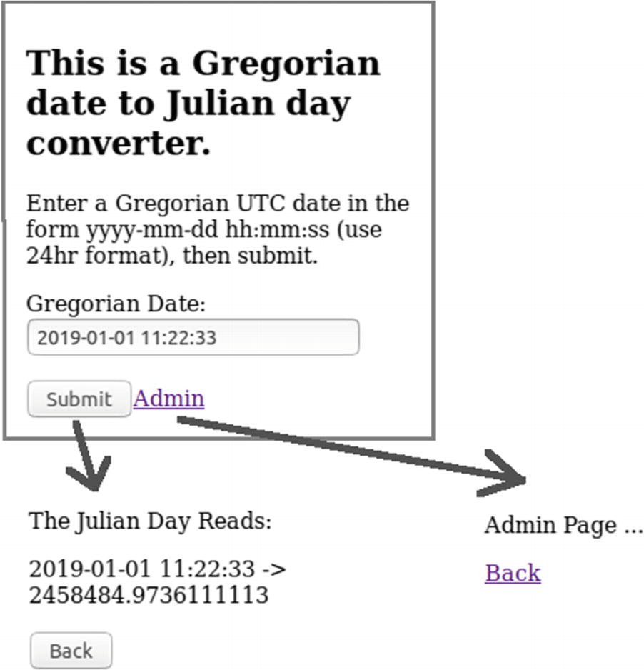 Bash Script Convert Julian Date To A Calendar Date Bash Script Convert Julian Date To A Calendar Date