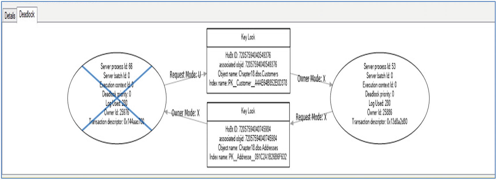 Locking And Blocking Springerlink