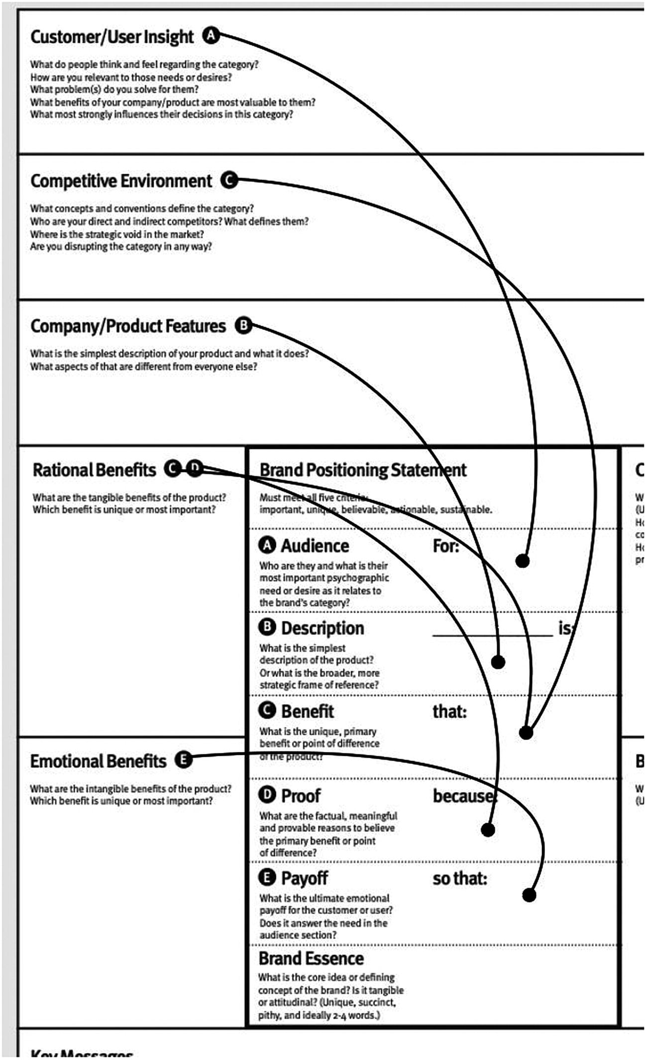 Overview of the Brand Strategy Canvas | SpringerLink