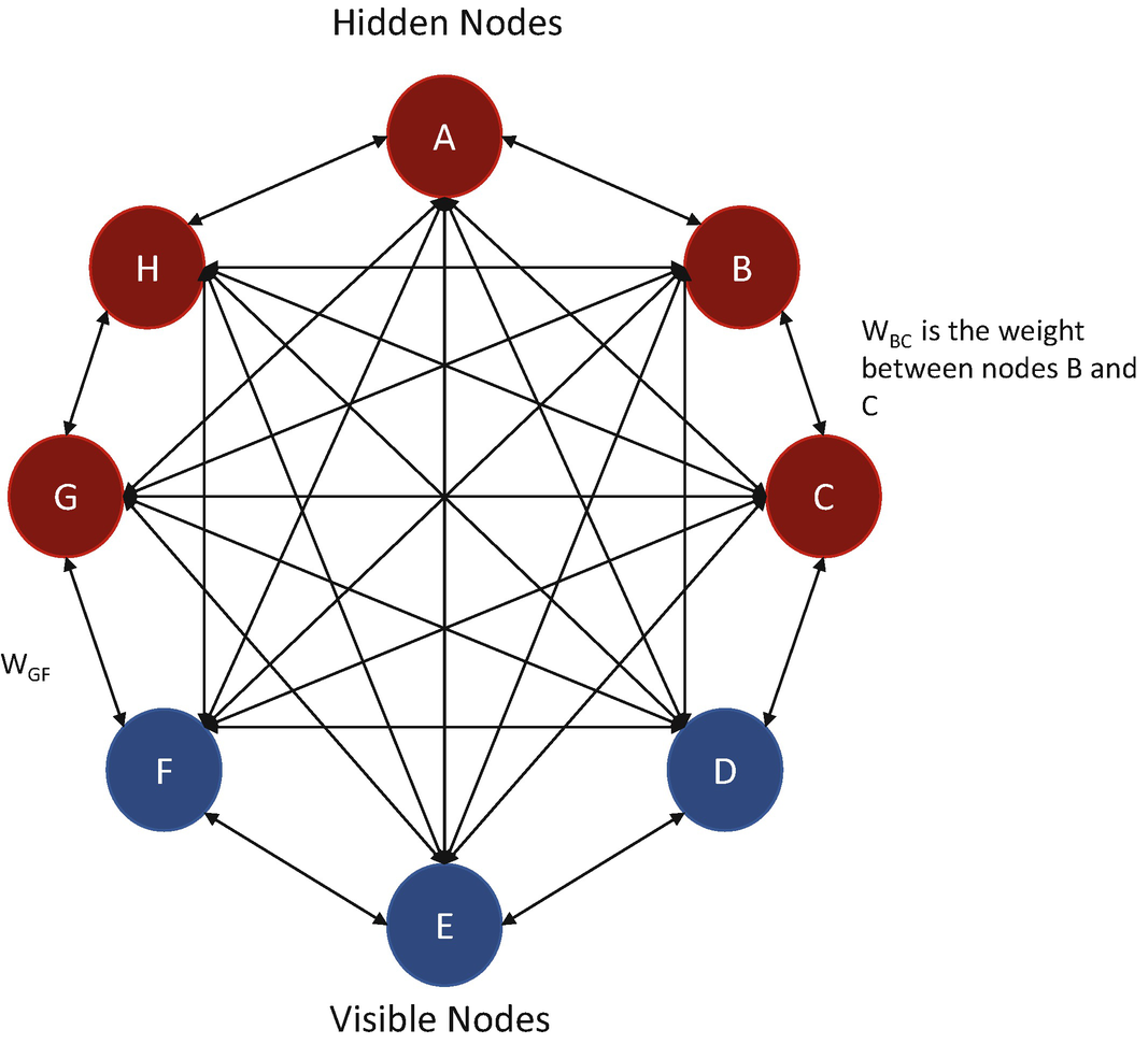 boltzmann machine keras