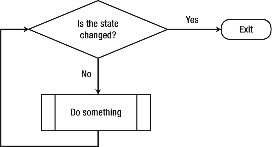 structure of for loop