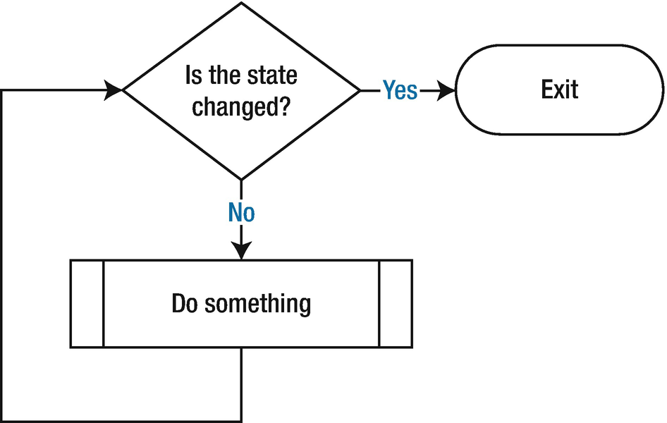 structure of for loop