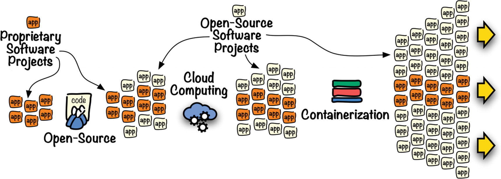cloud native java ebook cloud native java ebook