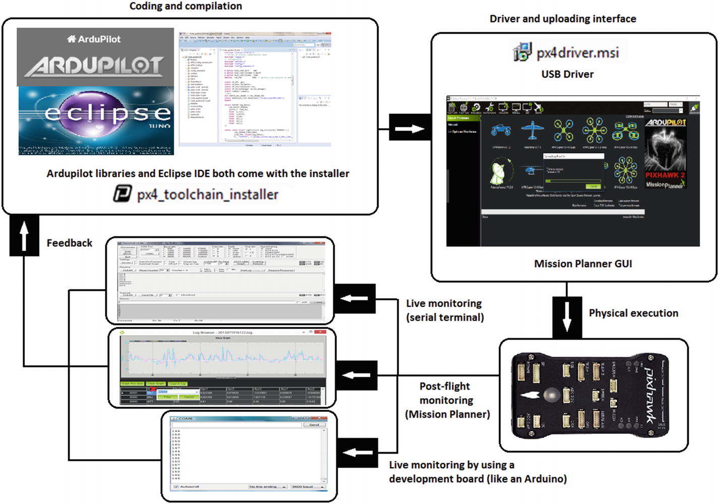 eclipse usb vga driver windows 10
