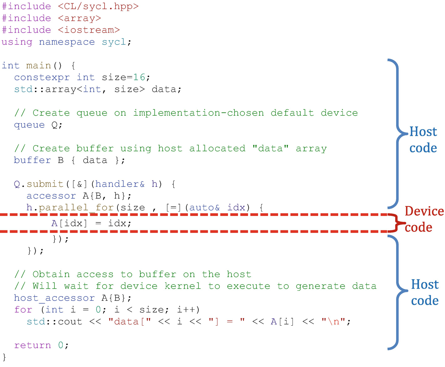 c++ auto queue c++ auto queue