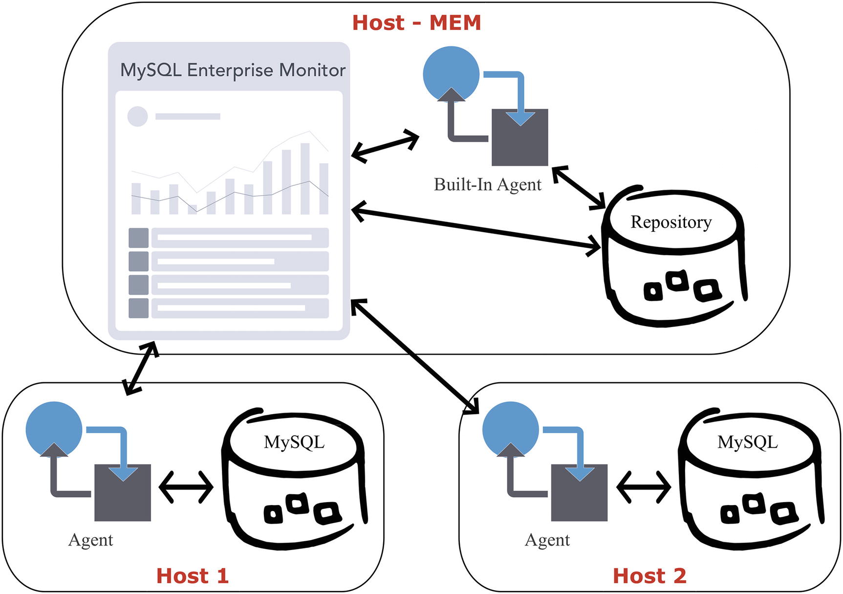 mysql enterprise edition mysql enterprise edition