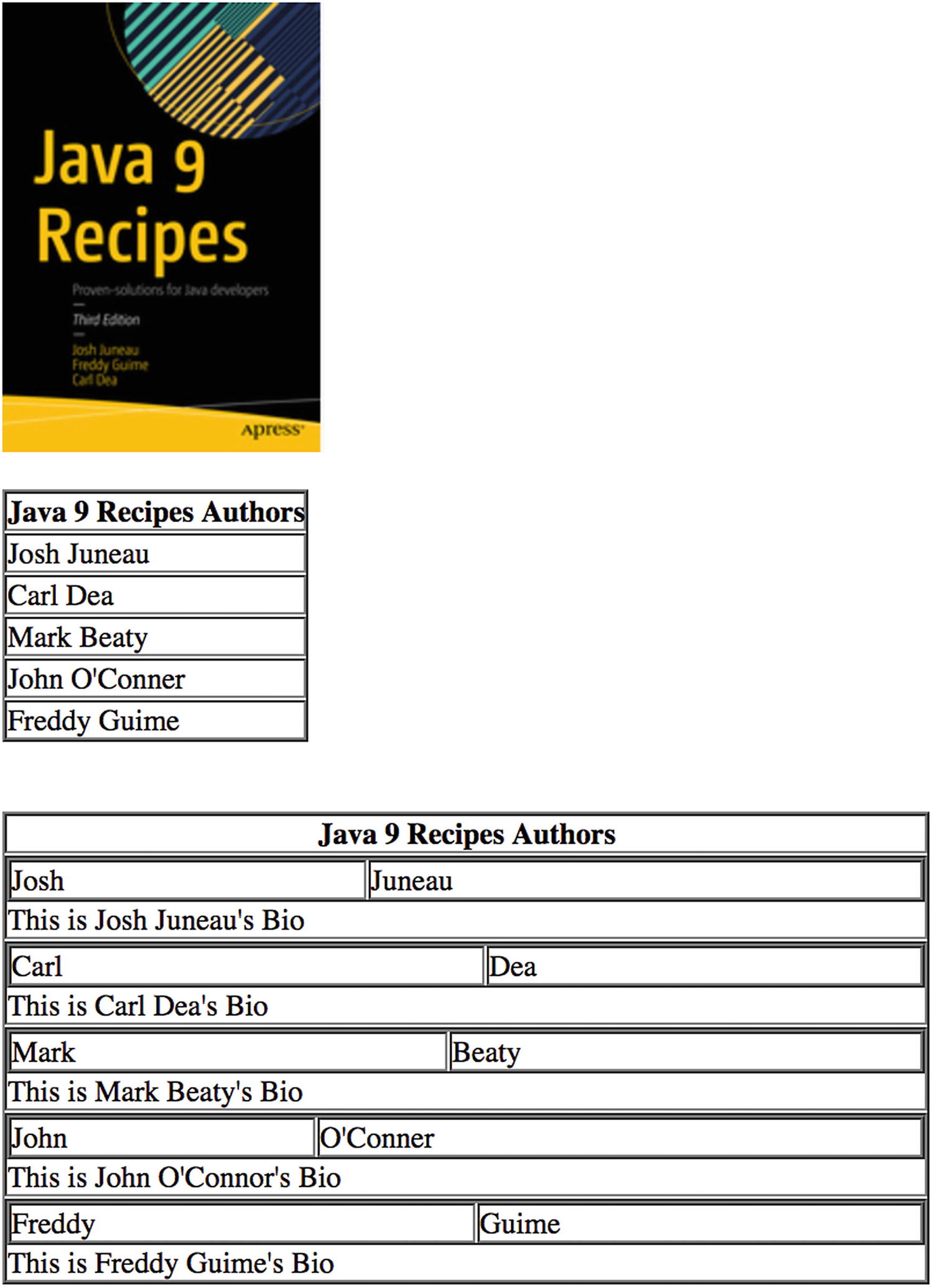 Javaserver Faces Fundamentals Springerlink