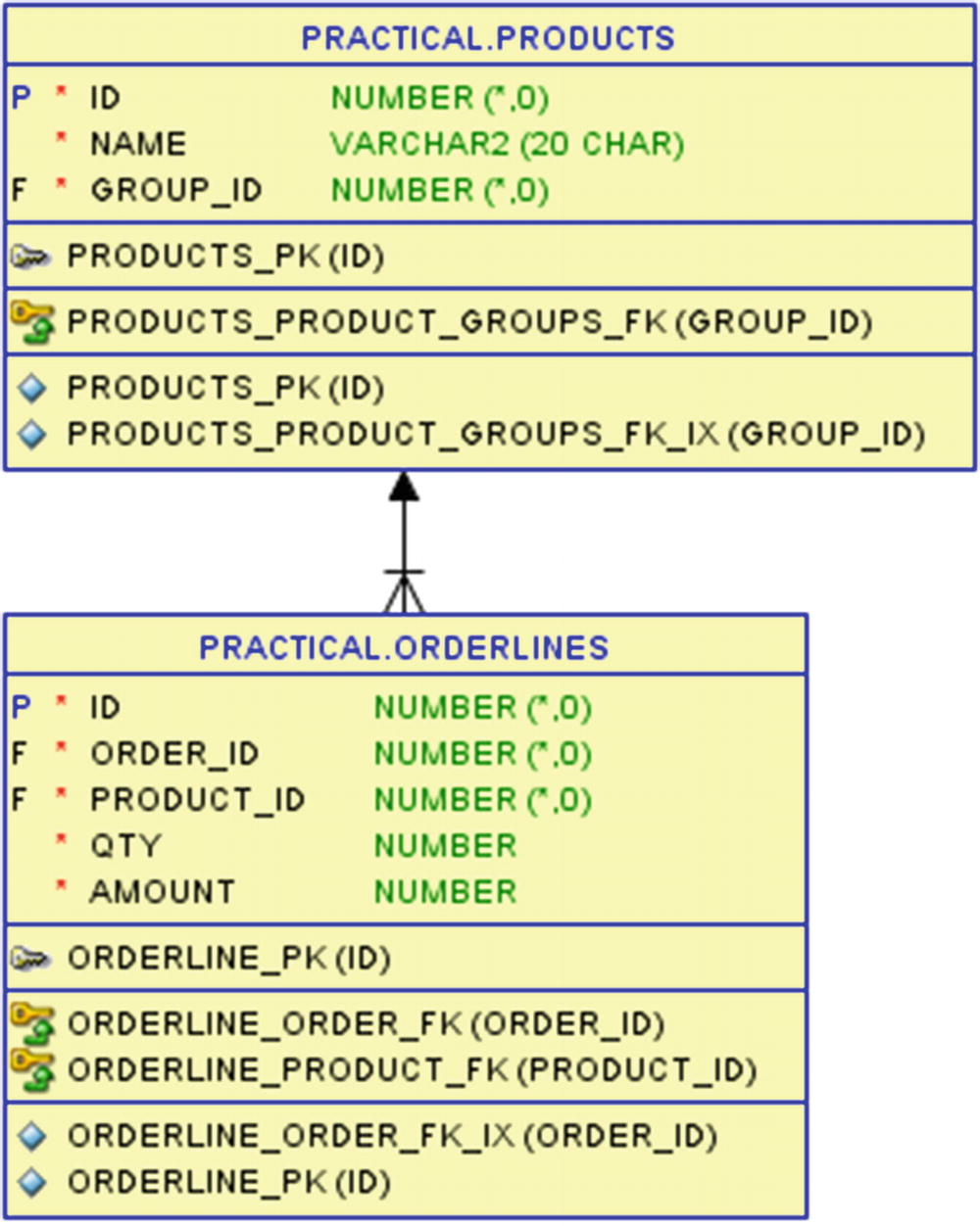 rowwise grandtotal in oracle11g