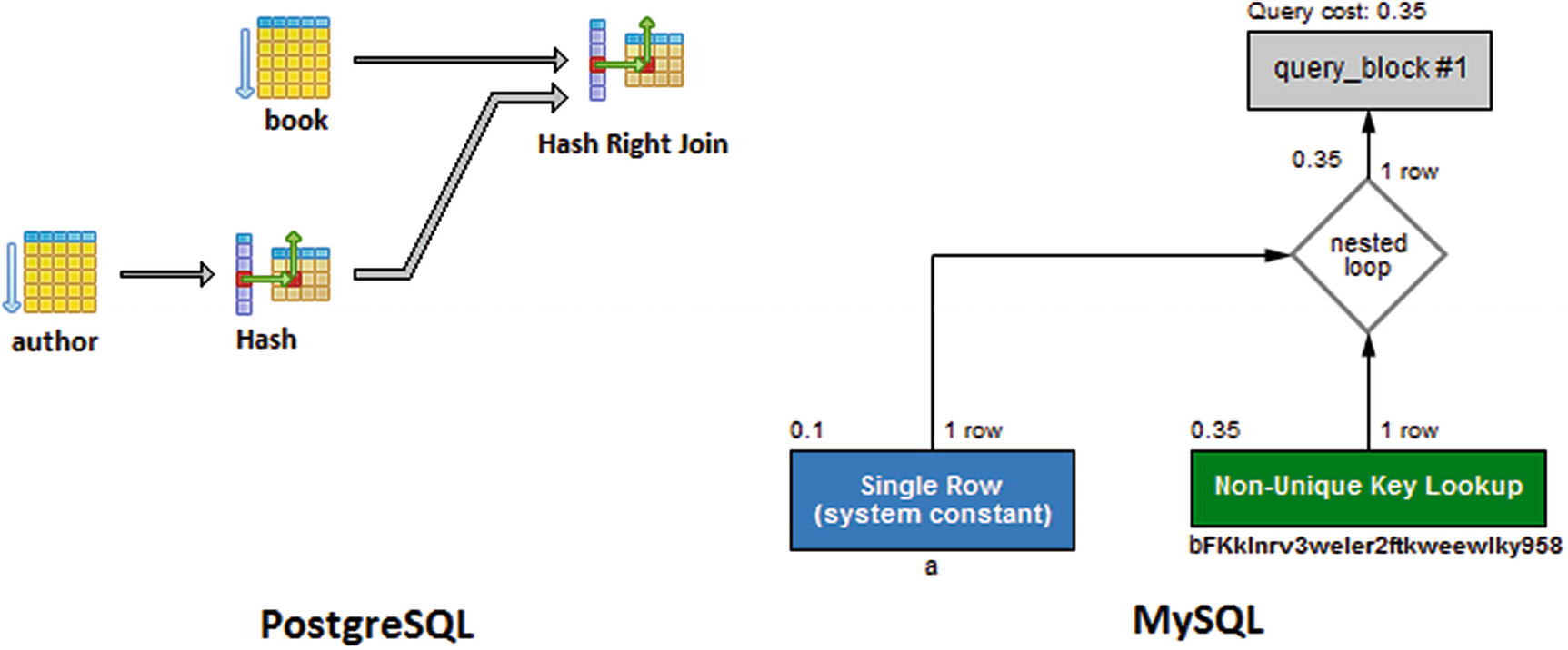 Queries Springerlink