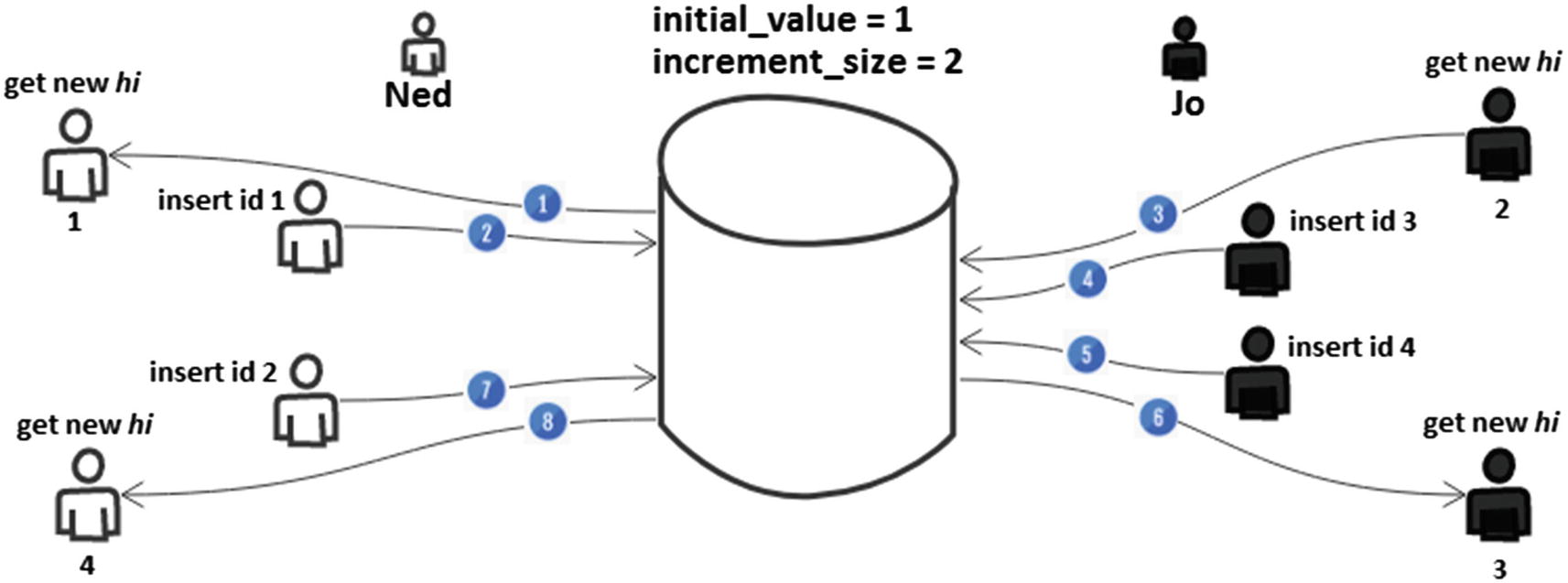 Identifiers Springerlink