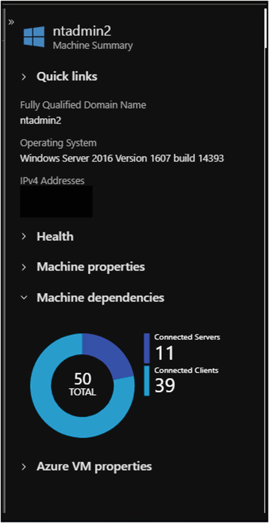 Monitor Containers And Containerized Applications On Azure