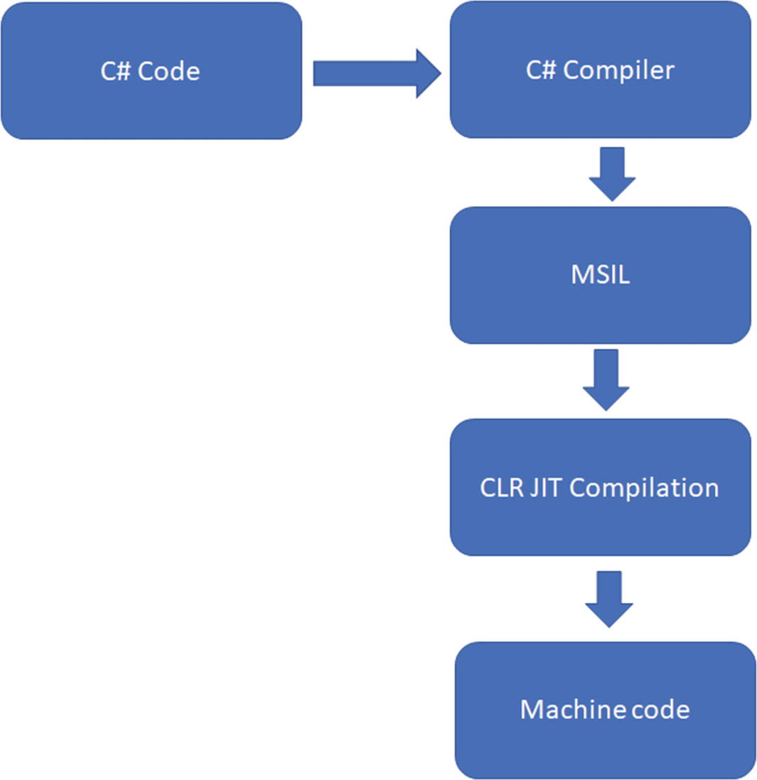 clr browser source plugin internal version