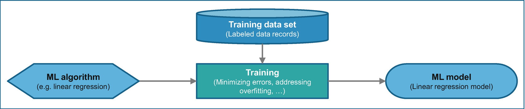 Key Ml Dl And Do Concepts Springerlink Key Ml Dl And Do Concepts Springerlink