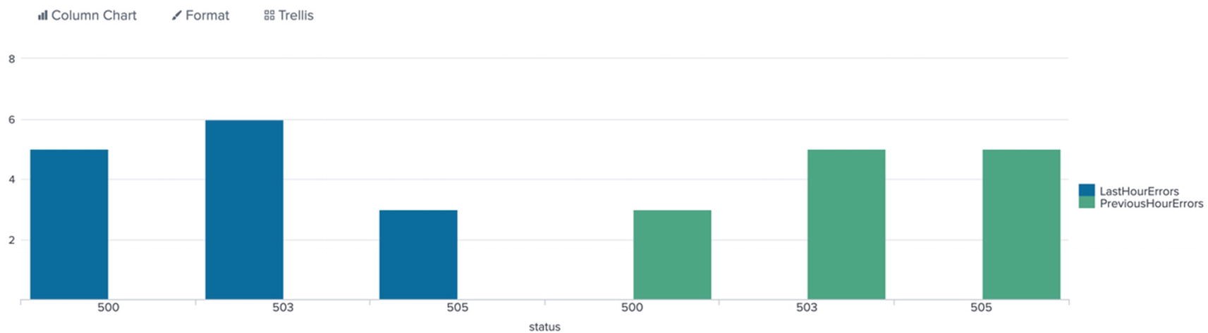 Grouping And Correlating Springerlink Grouping And Correlating Springerlink