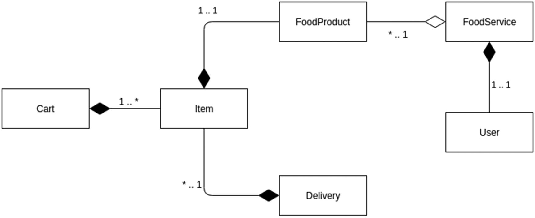 Modeling Your Entities And Data With Jpa Springerlink