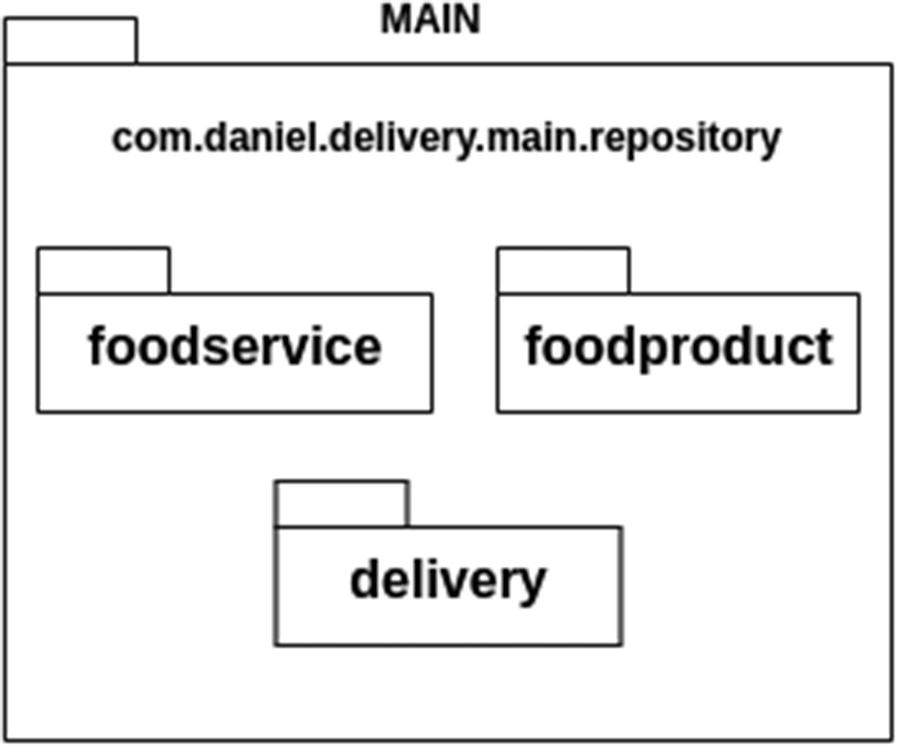 Modeling Your Entities And Data With Jpa Springerlink