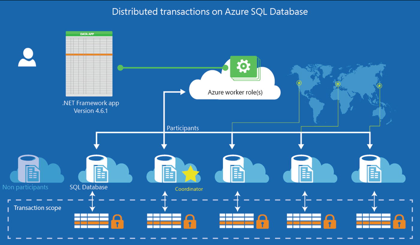 Database transactions. Mis (management information system) примеры. Функции replace в sql. Spring transactional propagation. Sql server транзакция.