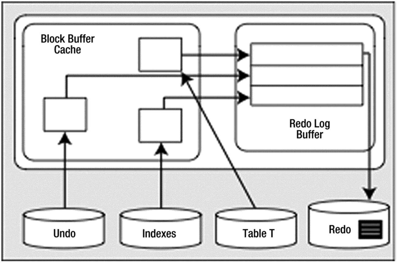 Redo And Undo Springerlink