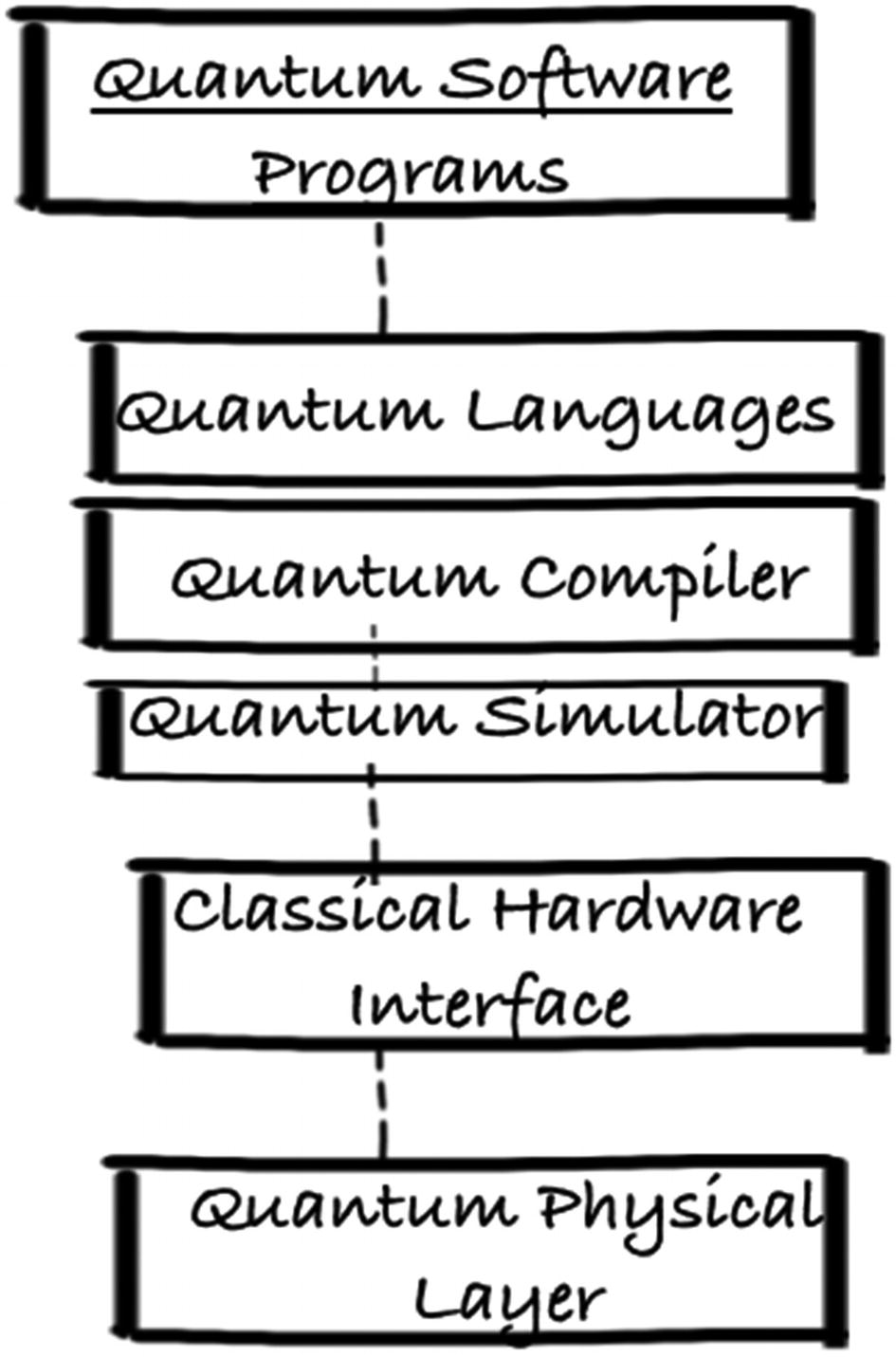Quantum Simulators Springerlink