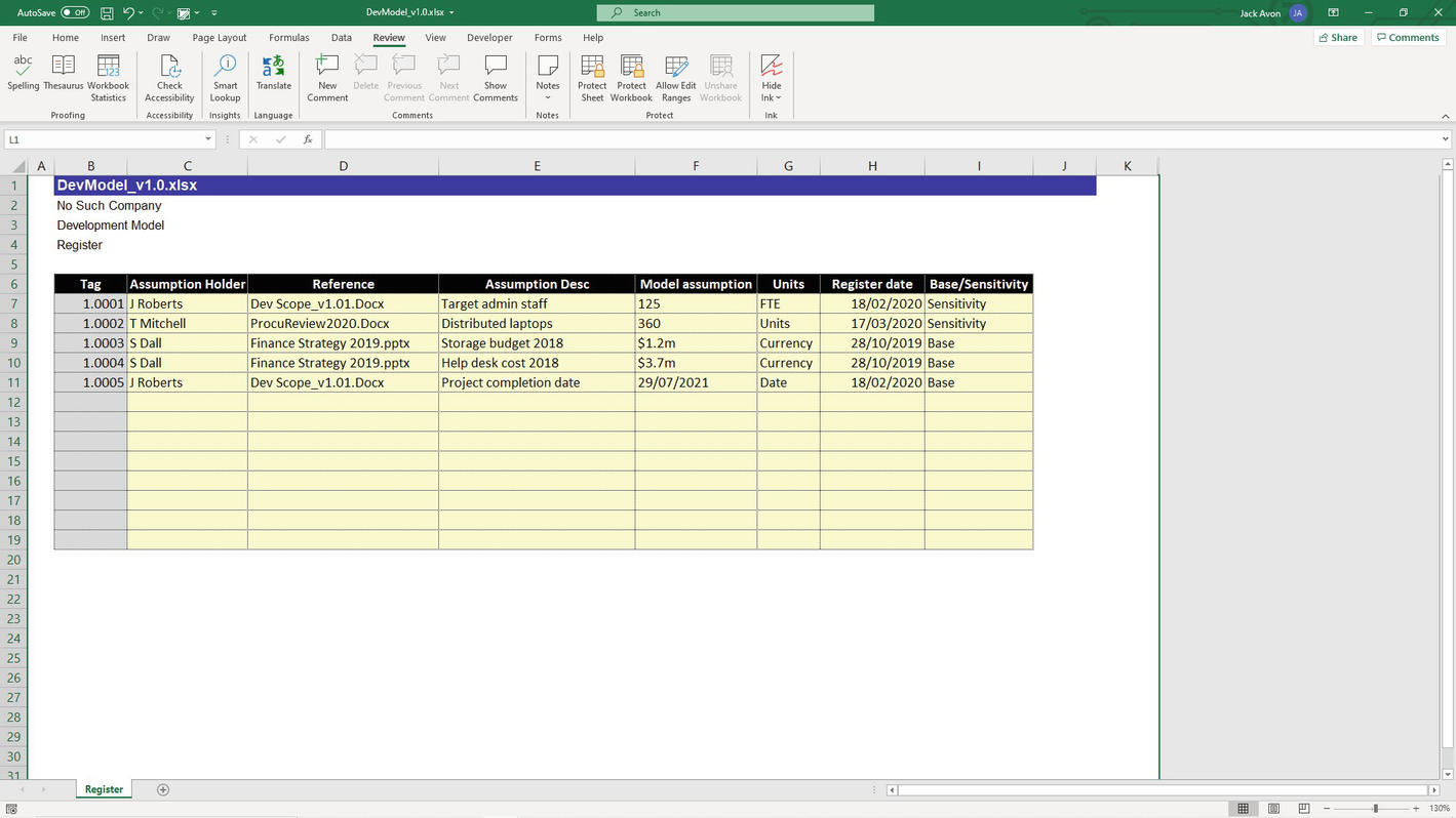 Review Of Best Practices For Financial Modelers Springerlink