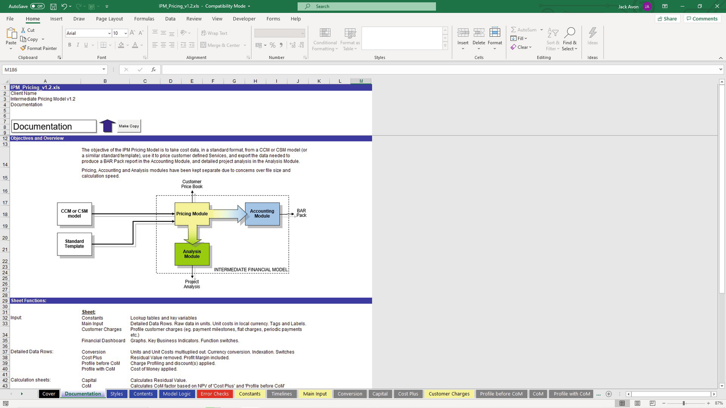 Review Of Best Practices For Financial Modelers Springerlink
