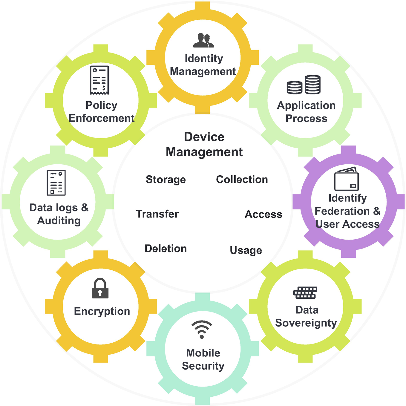 identity api scope approval ui macbook identity api scope approval ui macbook